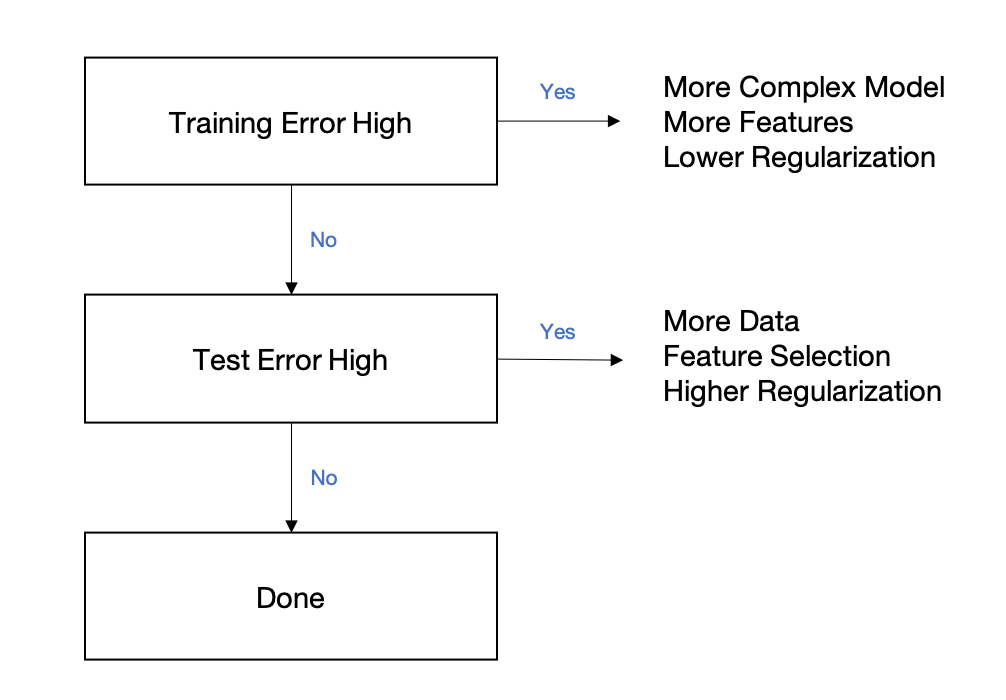 ng
