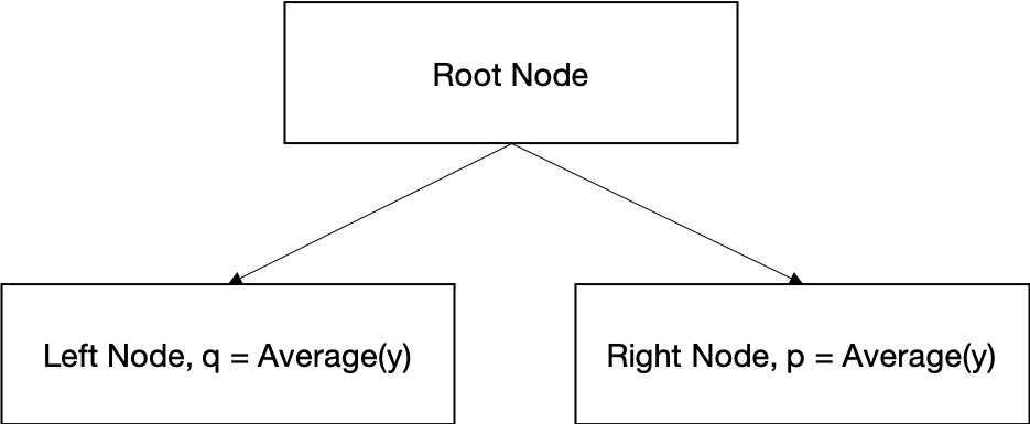 dta
