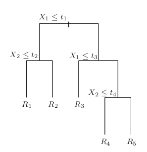 dta