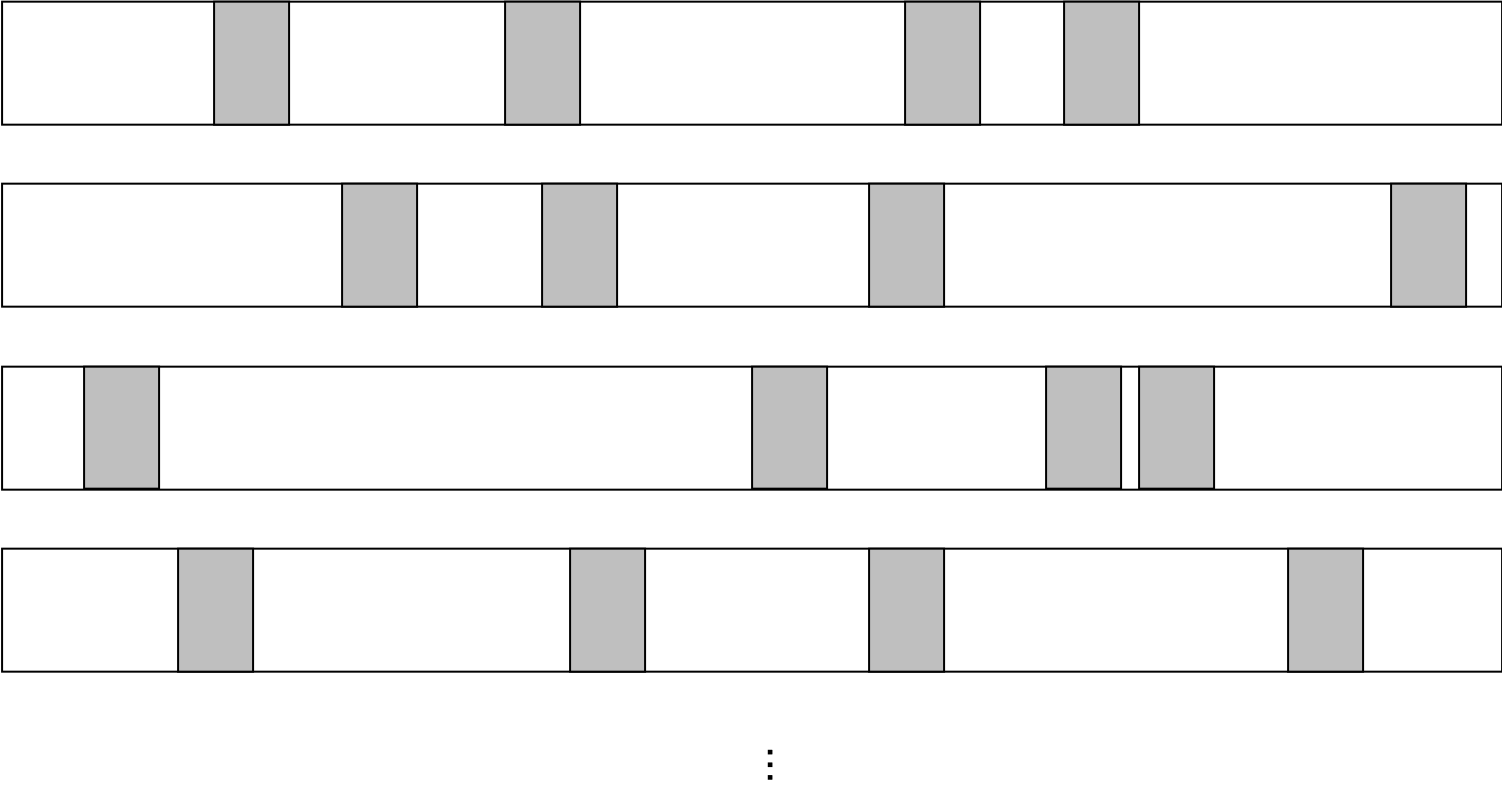 kfold