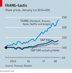 faang-tastic