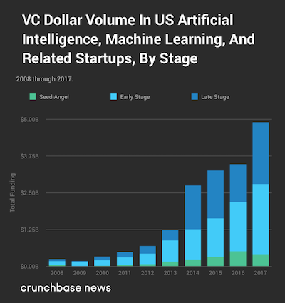 ai dollars