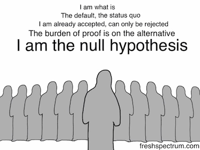 null hypothesis
