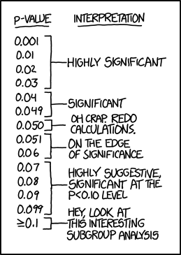 p value